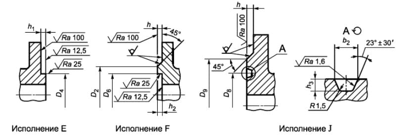//cdn.optipic.io/site-2278/info/statyi/7372/Фланец Ду 400 Ру 100 - 6.jpg