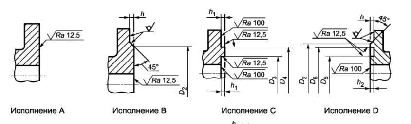 //cdn.optipic.io/site-2278/info/statyi/7372/Фланец Ду 400 Ру 100 - 5.jpg