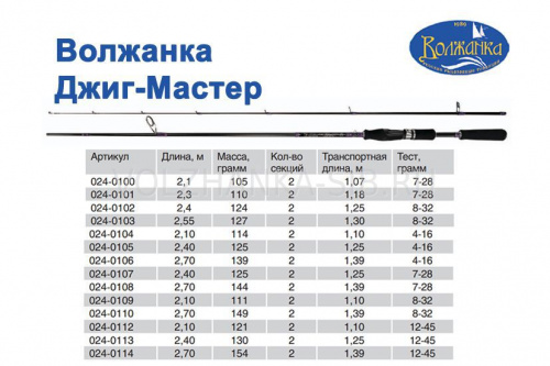 Спиннинг "Волжанка Джиг-Мастер" тест  4-16гр 2.7м (2 секции)