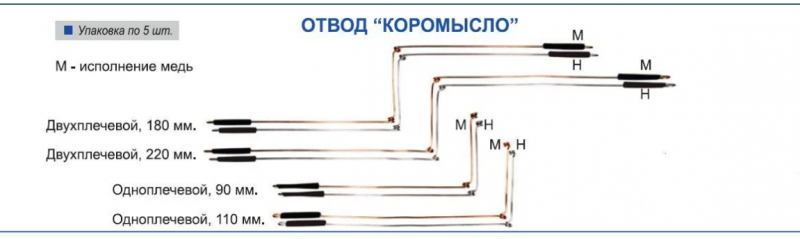 Отвод "Коромысло" одноплечевой 110мм омеднен. (Пирс)																			