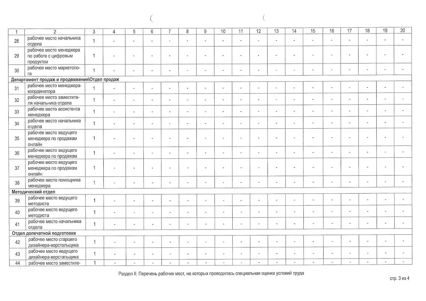 Перечень рабочих мест на которых проводилась СОУТ, страница 3