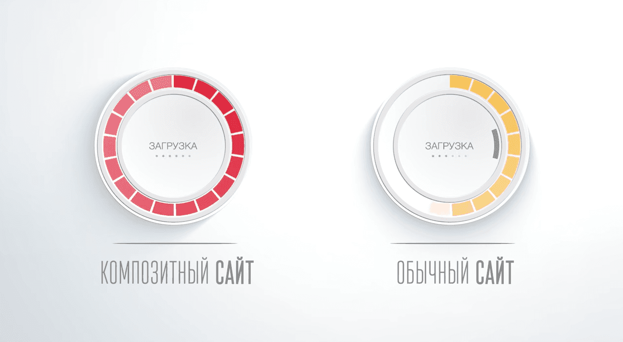 Композитный сайт