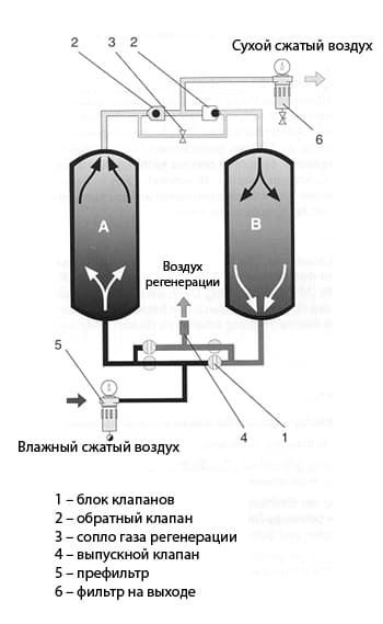 //cdn.optipic.io/site-729/blog/stati/osnovy-izmereniya-temperatury-tochki-rosy/Адсорб.jpg