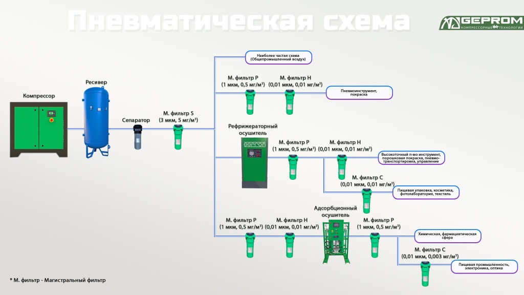 //cdn.optipic.io/site-729/landings/dlya-avtoservisa/Подготовка сжатого воздуха.jpg