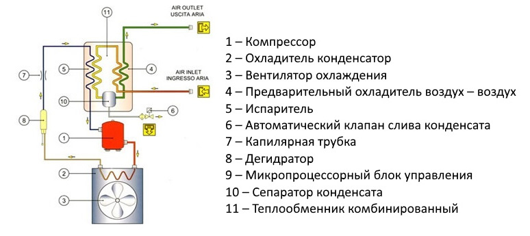//cdn.optipic.io/site-729/blog/stati/rabota-refrizheratornogo-osushitelya/Схема рефрижераторного осушителя.jpg