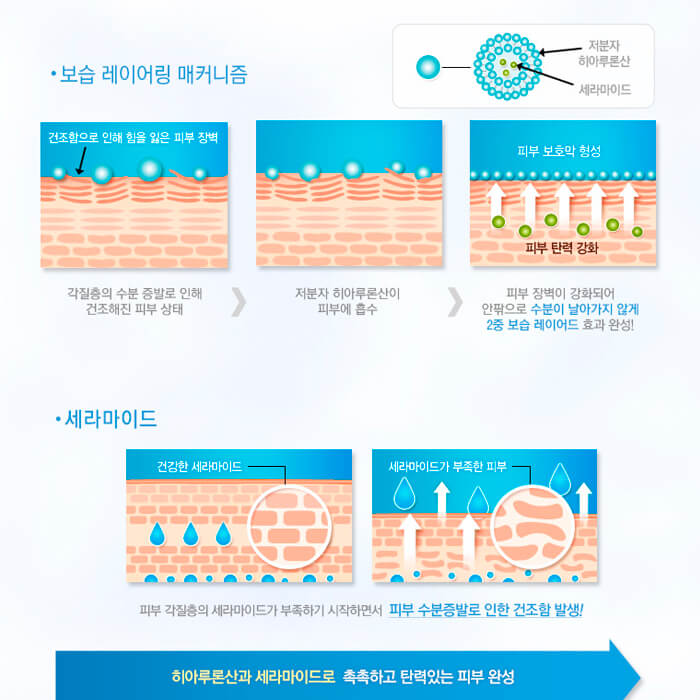 Крем для интенсивной защиты кожи MIZON Intensive Skin Barrier Cream